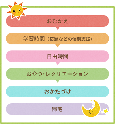 おむかえ 学習時間（宿題などの個別支援） 自由時間 おやつ・レクリエーション おかたづけ 帰宅